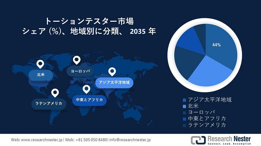 Torsion Tester Market Survey